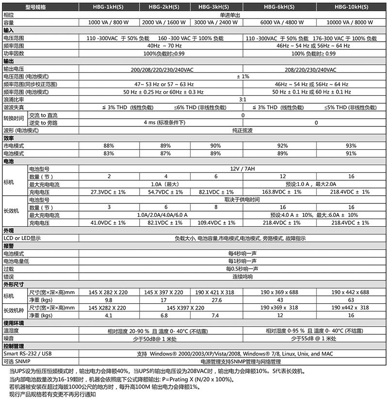 1641619646708303.png 鸿宝技术参数.png