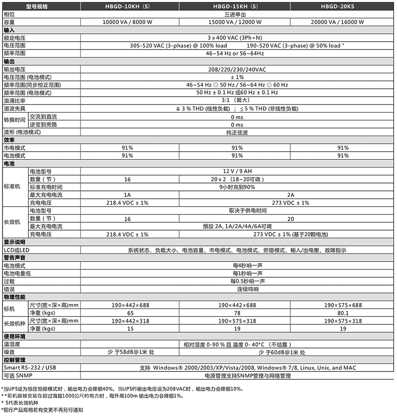 1641619713364393.png 鸿宝技术参数.png